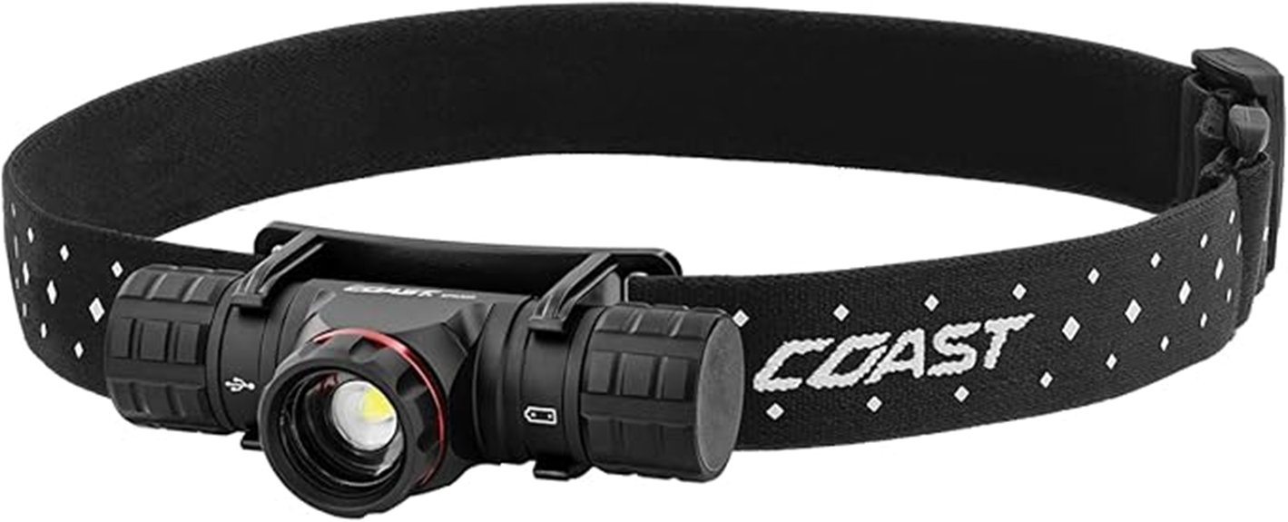 15 Best Headlamps for Fieldwork in 2025 - Illuminating Your Path Like a Pro 17 rechargeable twist focus headlamp