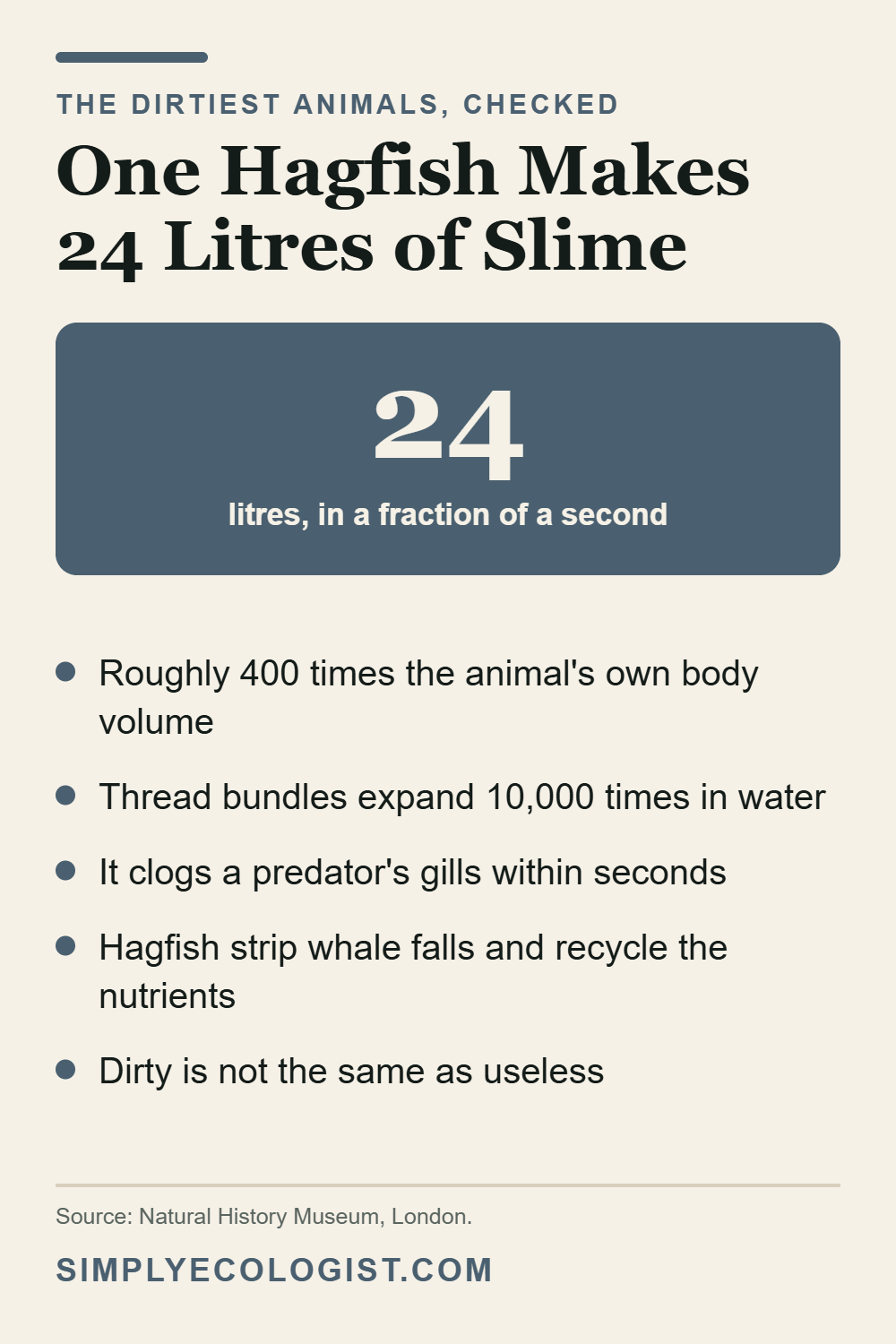 9 Dirtiest Animals in the World With Pictures 6 Hagfish slime facts showing 24 litres produced in a fraction of a second, about 400 times the animal's body volume