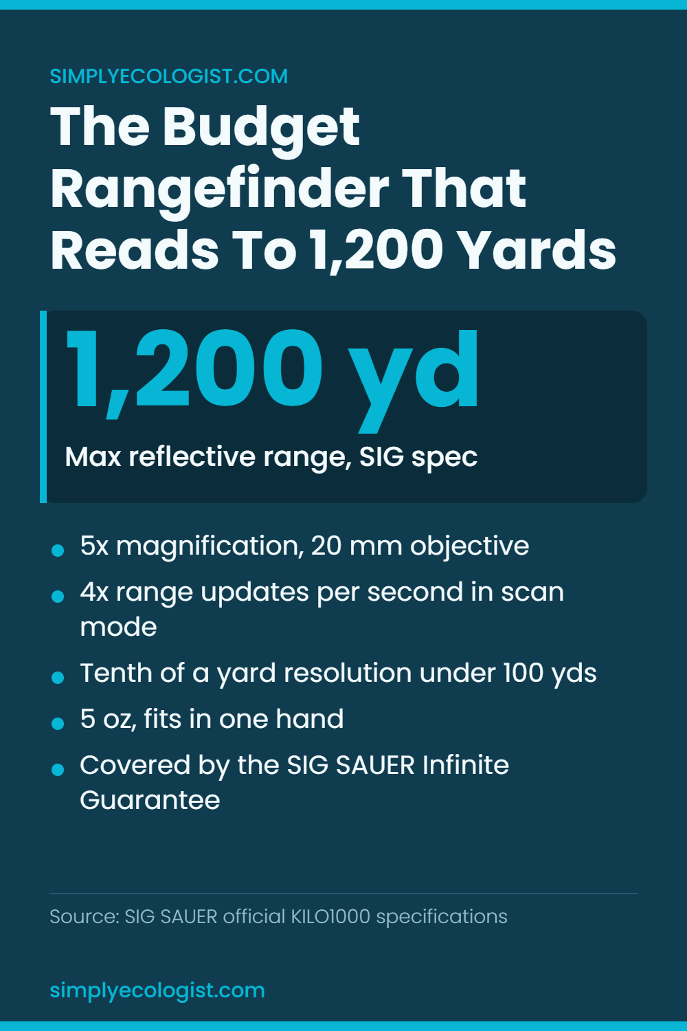 Sig Sauer KILO1000 Rangefinder Review: 1,200 Yards, 5 oz 3 SIG SAUER KILO1000 5x20mm laser rangefinder monocular specifications with 1,200 yard max reflective range