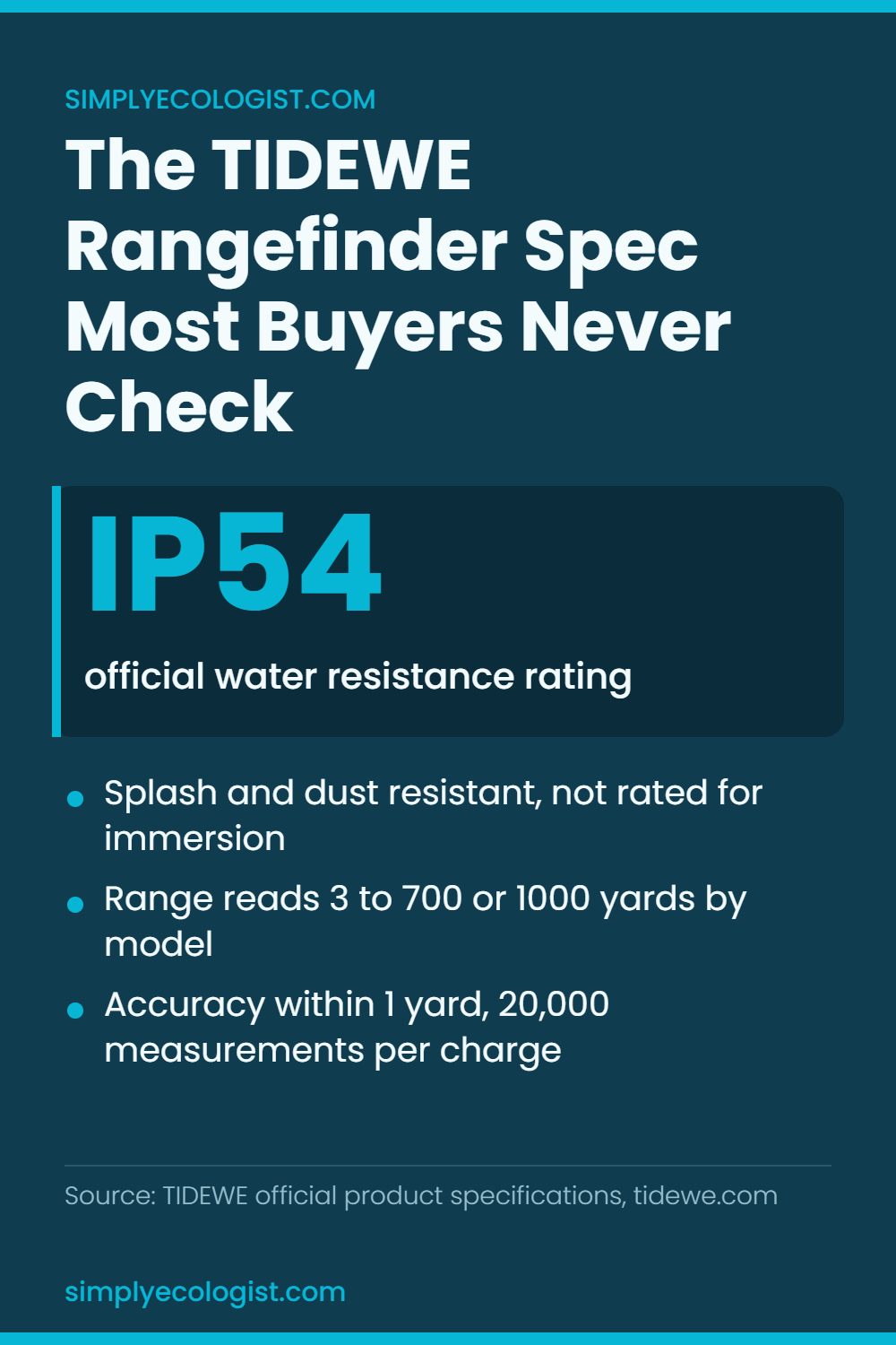 TIDEWE Hunting Rangefinder Review: Real Price, IP54 Rating and What It Misses 3 TIDEWE hunting rangefinder specification card showing the IP54 water resistance rating, 6x magnification, accuracy within 1 yard and 20,000 measurements per charge