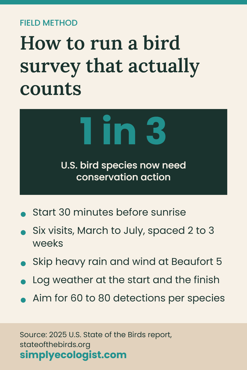 How to Do a Bird Survey Without Wasting a Season of Data 12 Bird survey method summary: one in three U.S. bird species need conservation action, plus five field rules for a breeding bird survey