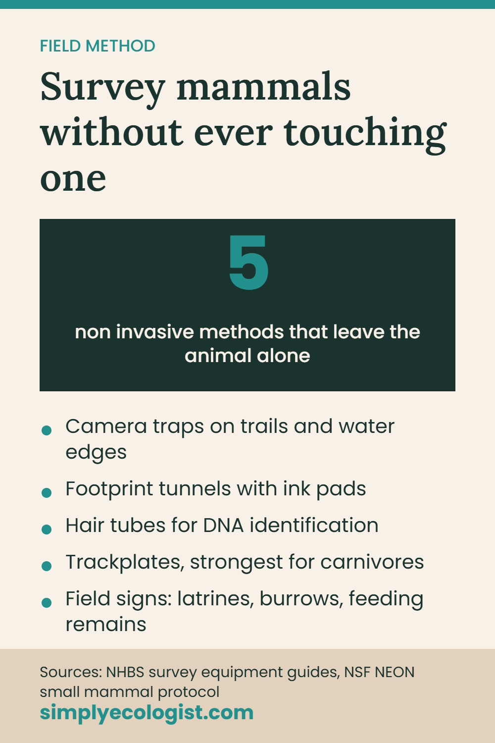 Five non invasive mammal survey methods: camera traps, footprint tunnels, hair tubes, trackplates and field signs