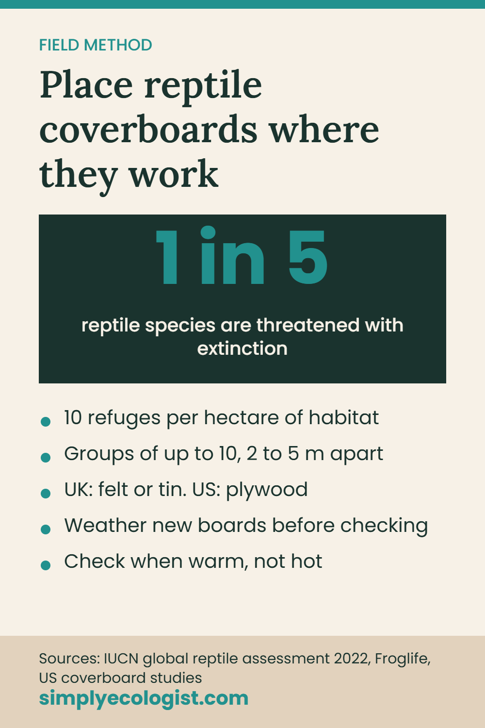 How to Do a Reptile Survey 12 Reptile coverboard and refugia placement rules: 10 refuges per hectare, groups of up to 10 spaced 2 to 5 metres apart